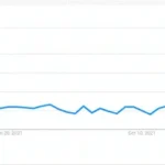 vr porn search interest google